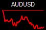 AUDUSD